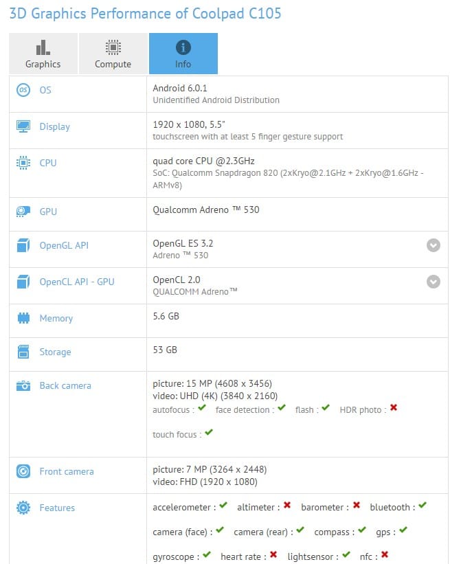 Coolpad C105 makes it to GFXbench listing, could release soon