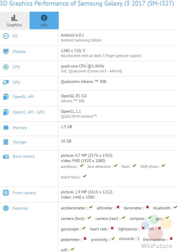 Samsung Galaxy J3 2017 leaks gets us specifications [Rumor]