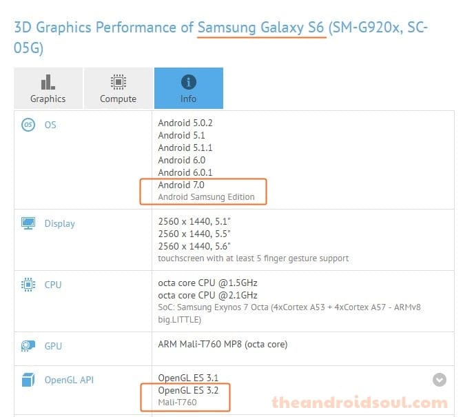 Release date for Galaxy S6 Nougat is close as it enters testing