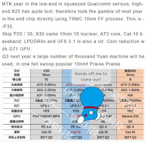 MediaTek Helio P35 processor leaks out, another deca-core processor in the making