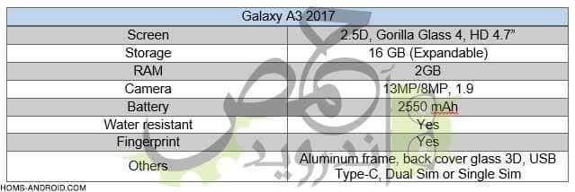 Samsung Galaxy A3 2017 Release Date, Specs and Images