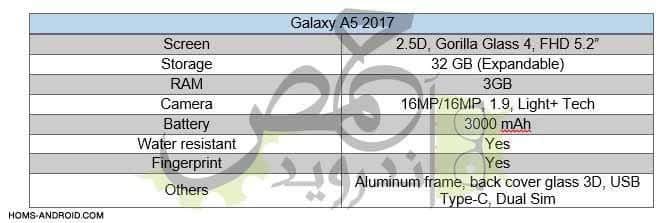 Galaxy A5 2017 Specs leaked, features 2.5D display and 16MP camera on both sides