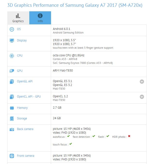 Galaxy A7 2017 specs leak reveals 5.7″ display and Exynos 7880 processor