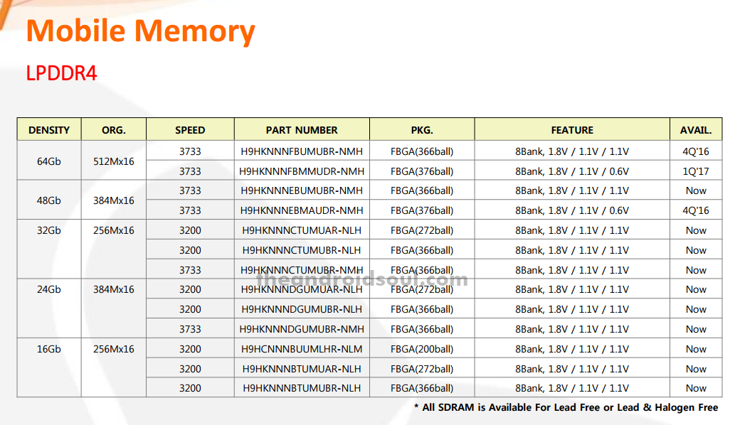 SK Hynix quietly releases 8 GB LPDDR4 RAM, uses 21 nm manufacturing tech