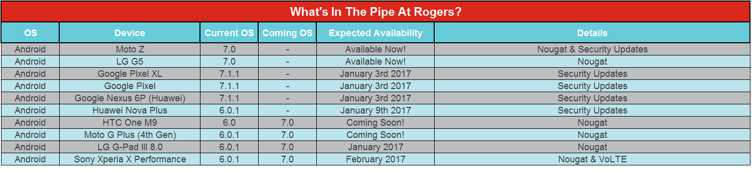 Google Pixel, Pixel XL and Nexus 6P OTA update with January security patch is ready, will be available on January 3rd 2017