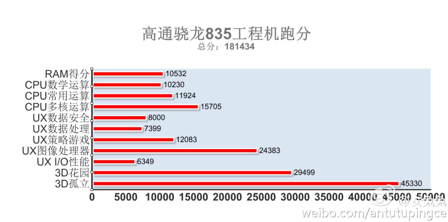 Snapdragon 835 benchmarks available via AnTuTu