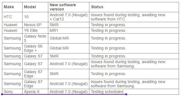 Xperia X Nougat update to release soon in Australia