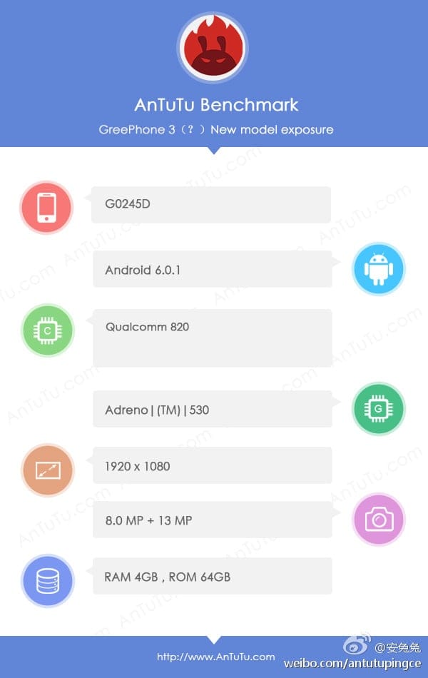 GreePhone 3 Specs leaked via AnTuTu, features 5.5-inch display, SD 820 and 4GB RAM