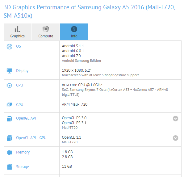 Samsung Galaxy A3 and A5 2016 under testing for Android 7.0 Nougat update