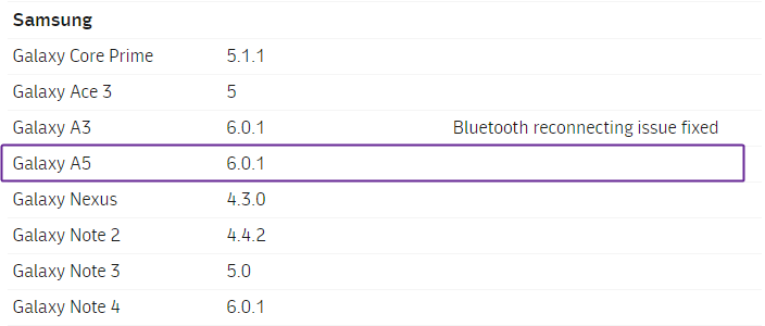 Android 7.0 Nougat update for Galaxy A5 is NOT in works, Optus rectifies its announcement page