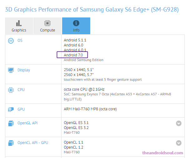 Samsung Galaxy S6 Edge Plus Android 7.0 Nougat update reaches testing stage