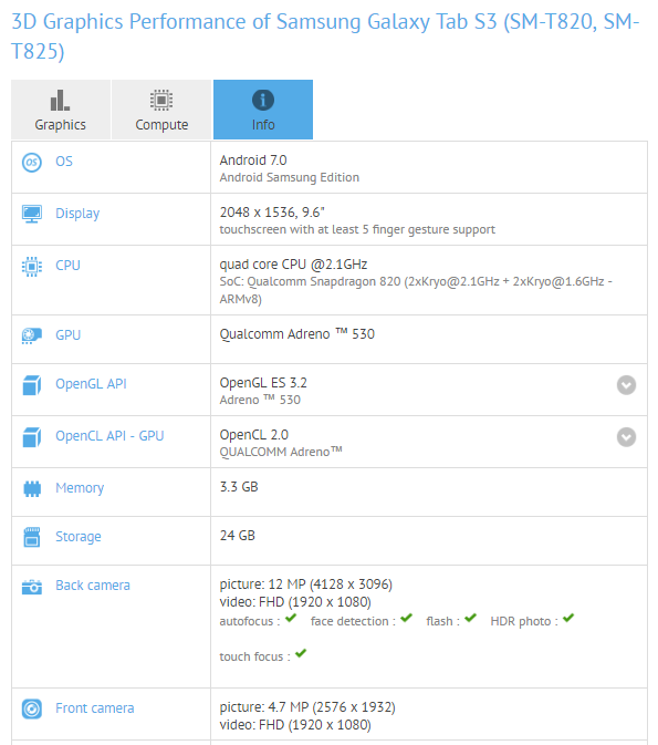 Samsung Galaxy Tab S3 specs to include Snapdragon 820 processor and Android 7.0 OS