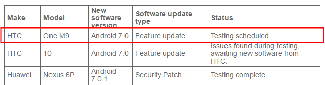 HTC One M9 Nougat update release nears for Australia, testing scheduled