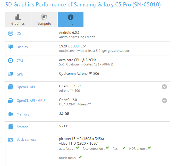 Samsung Galaxy C5 Pro specs revealed in GFXbench listing