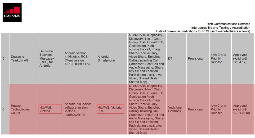 Huawei P10 accredited by GSMA for Vodafone Germany, codenamed Victoria (VIC-L09)