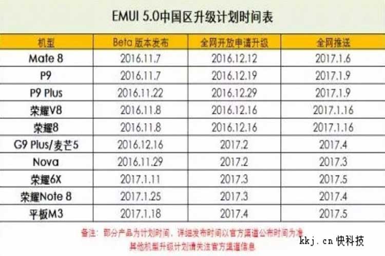 Huawei Android 7.0 Nougat update roadmap showing list of devices leaked!