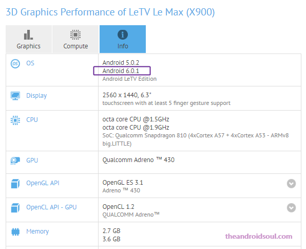 LeEco Le Max Android 6.0.1 Marshmallow update to release soon