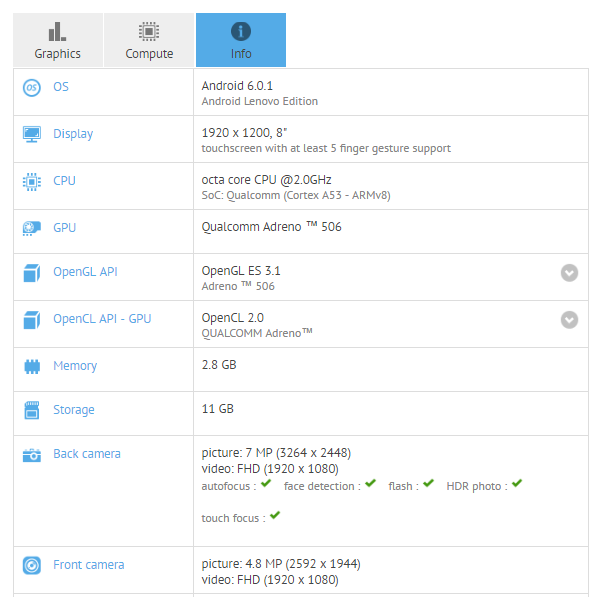 Lenovo TAB3 8 Plus gets the specs leak via benchmark listing