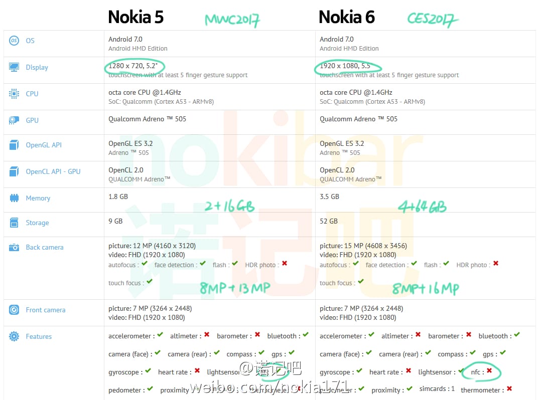 Nokia 5 specs revealed, codename heart