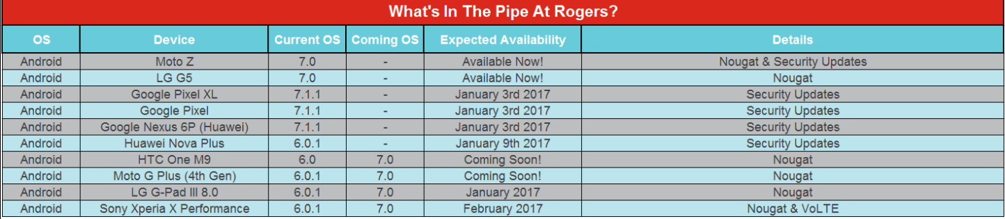 Rogers releases Huawei Nova Plus update with latest security patch