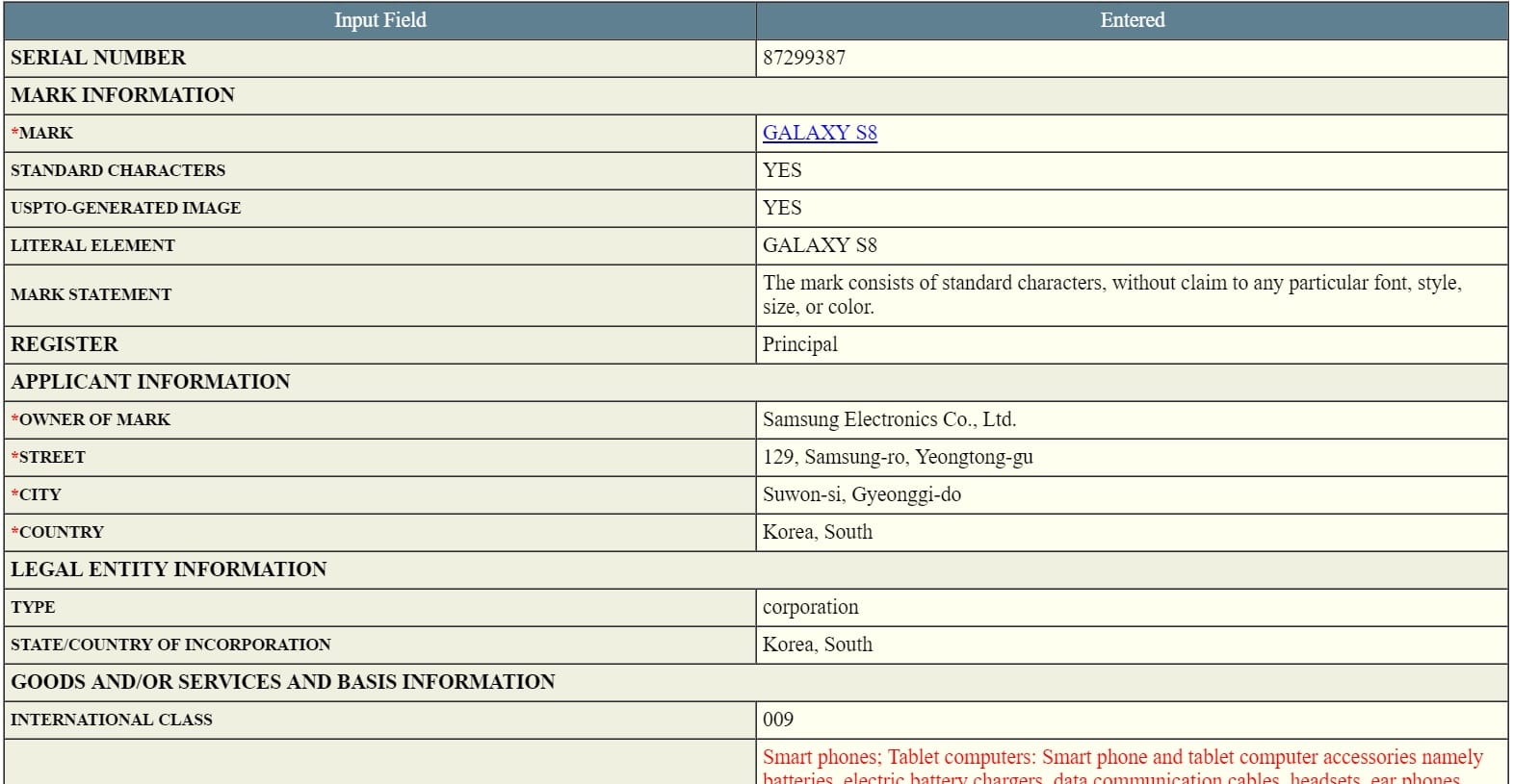 Samsung files for Galaxy S8 trademark in the US