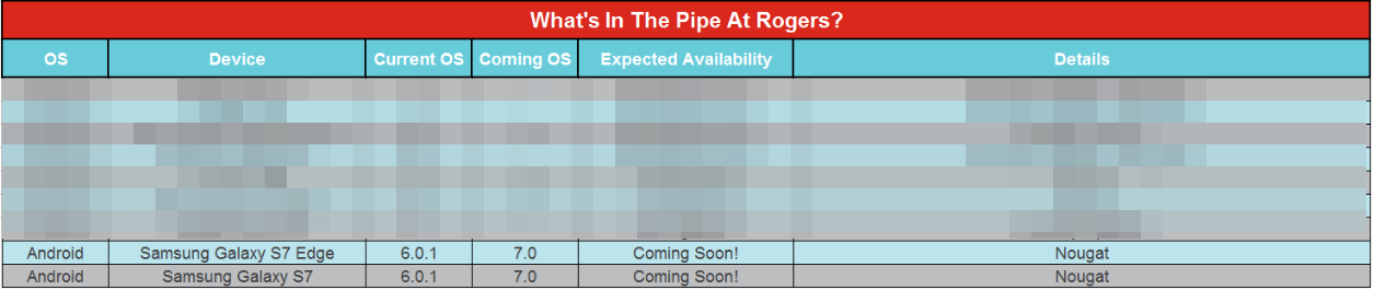 Galaxy S7 and S7 Edge Nougat update coming soon to Rogers Canada