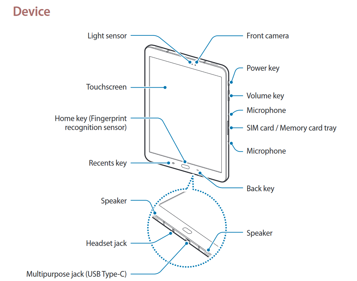 Leaked Samsung Galaxy Tab S3 manual shows it in all its glory