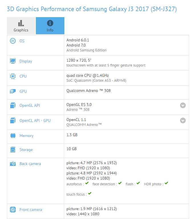 New Galaxy J3 2017 specs leak hints at Android 7.0 Nougat