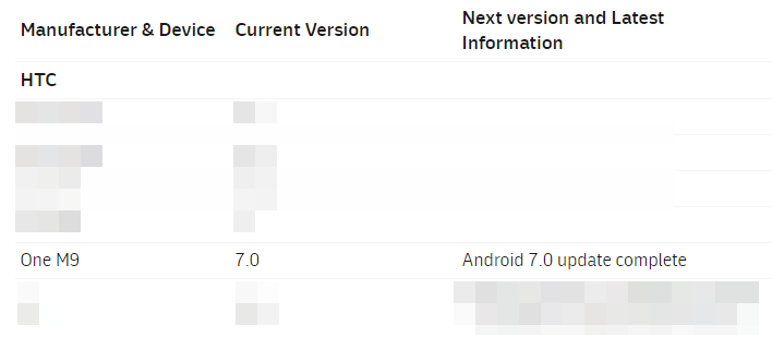 Optus HTC One M9 Nougat update should release soon, testing completed