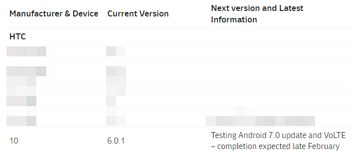 Optus HTC 10 Nougat and VoLTE release set for late February, under testing right now