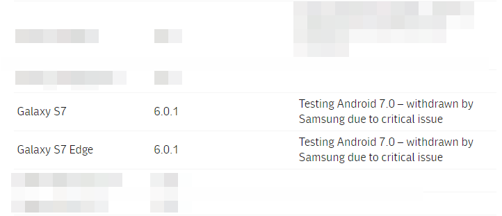 Optus Galaxy S7 and S7 Edge Nougat update delayed due to critical issues in Australia