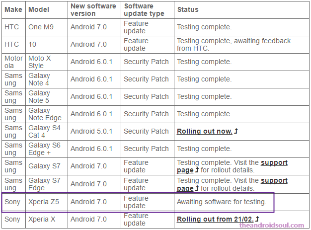 Nougat update for Sony Xperia Z5 to release soon