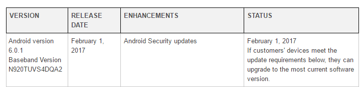 T-Mobile rolls out January security update to Galaxy S6 Edge Plus, Note 5, Note Edge and Note 4