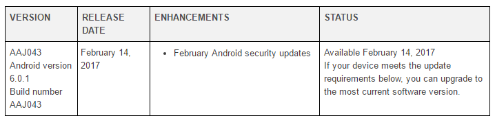 T-Mobile Blackberry PRIV gets February security patch