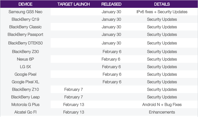 Telus Moto G4 Plus Nougat update to release on February 13th