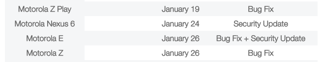 Telus releases bug fixes and security updates to Nexus 6, Moto Z, Moto Z Play and Moto E