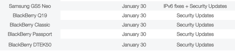 Telus Galaxy S5 Neo and Blackberry DTEK50 also gets update with January security patch