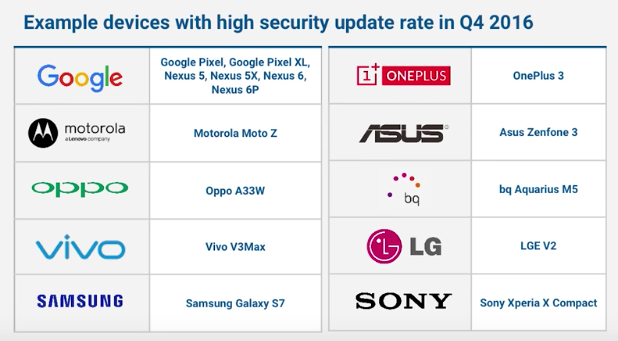 List of phones that receive regular Android security updates