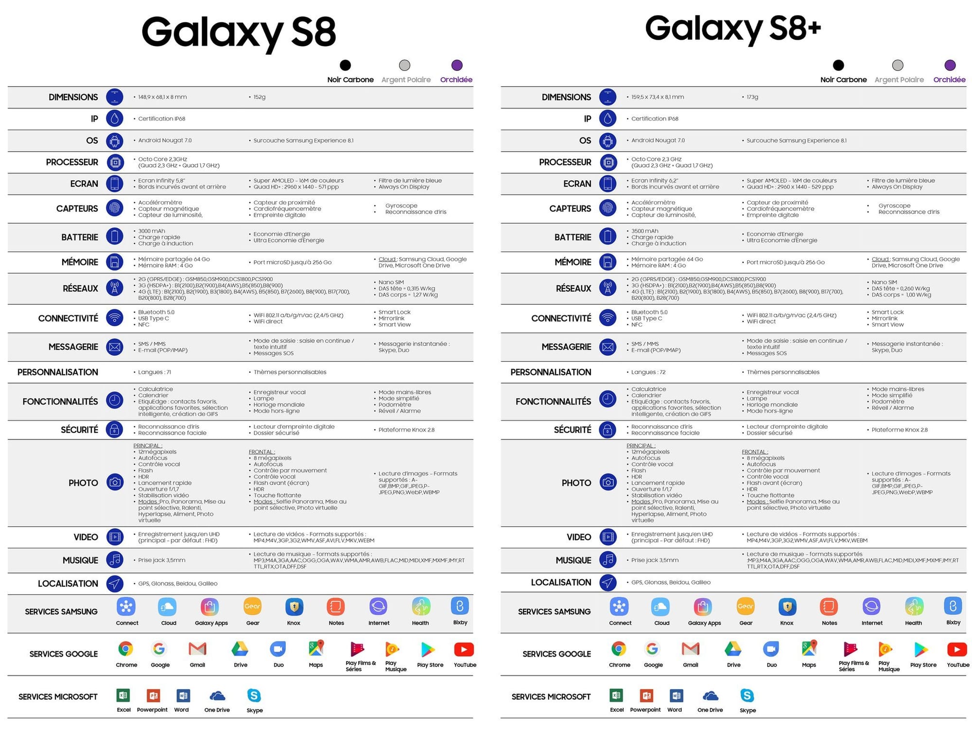 Galaxy S8 and S8+ price and full specs leak again