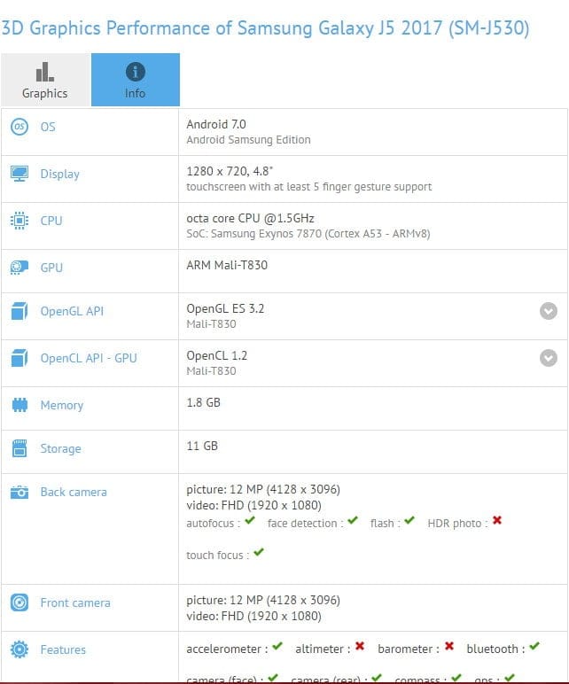 Galaxy J5 2017 gets specsheet out via a leak