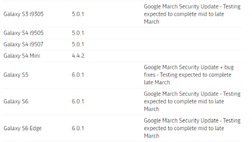 Optus to release March security update to Galaxy S6, S6 Edge, S5 and Galaxy S3 LTE later this month in Australia