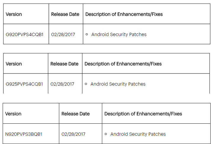 Sprint Galaxy S6, S6 Edge and Note 5 receive an OTA update with February security patch