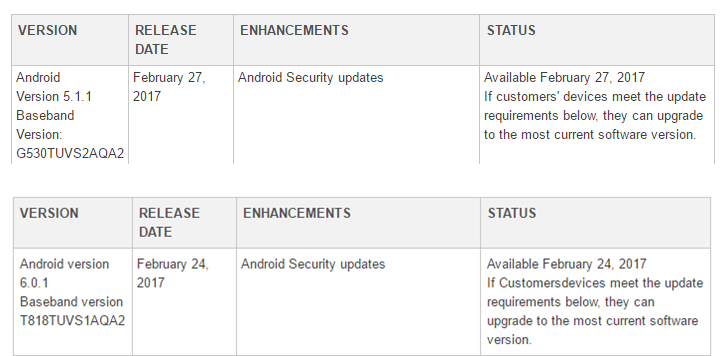 T-Mobile releases February security patch for Samsung Galaxy Tab S2 and Grand Prime