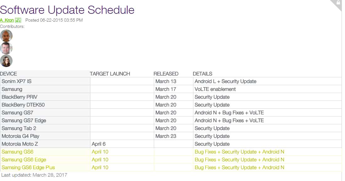 Galaxy S6, S6 Edge and S6 Edge+ to receive Nougat update in Canada in late April