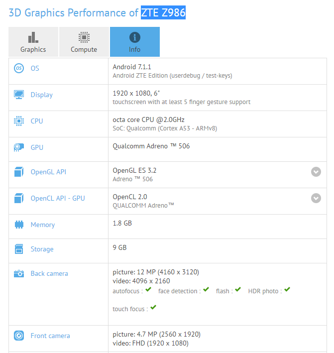 Leaked ZTE Z986 specs point at Android 7.1.1 Nougat powered budget level phablet device