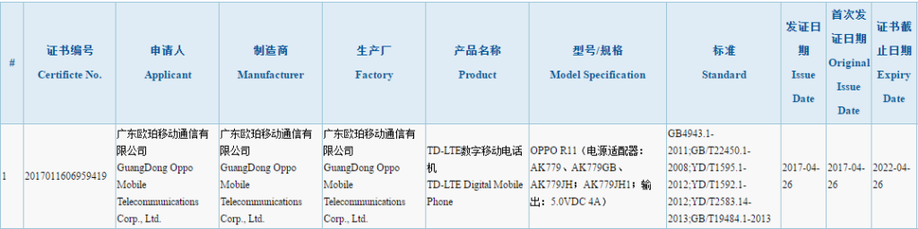 Oppo R11 to release soon, clears 3C certification