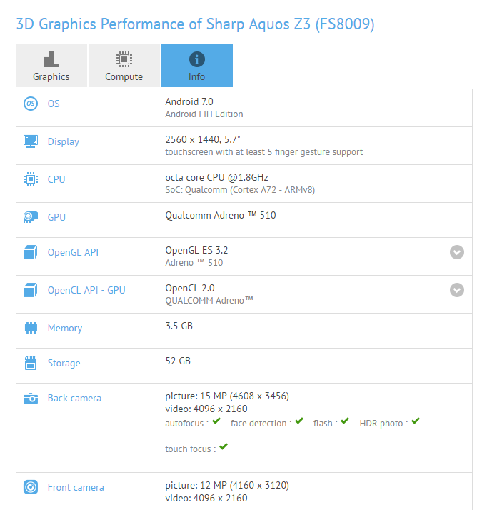 Sharp Aquos Z3 specs available thanks to GFXbench leak