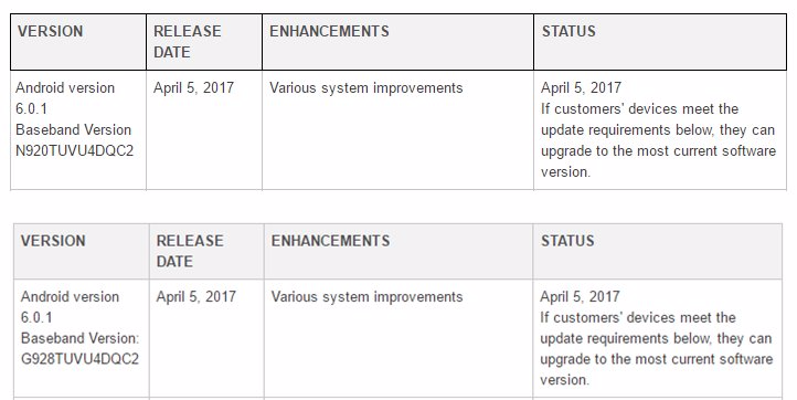 T-Mobile Galaxy Note 5 and S6 Edge Plus update rolling out with April security patch