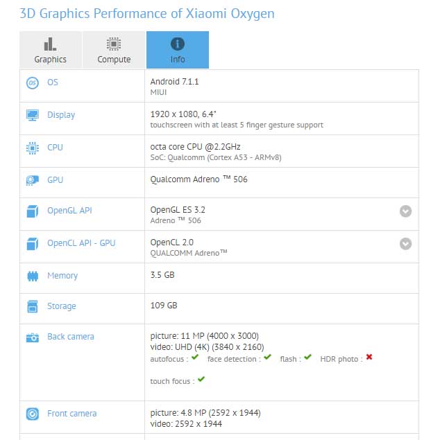 Xiaomi Mi Max 2 specs leaked via GFXBench