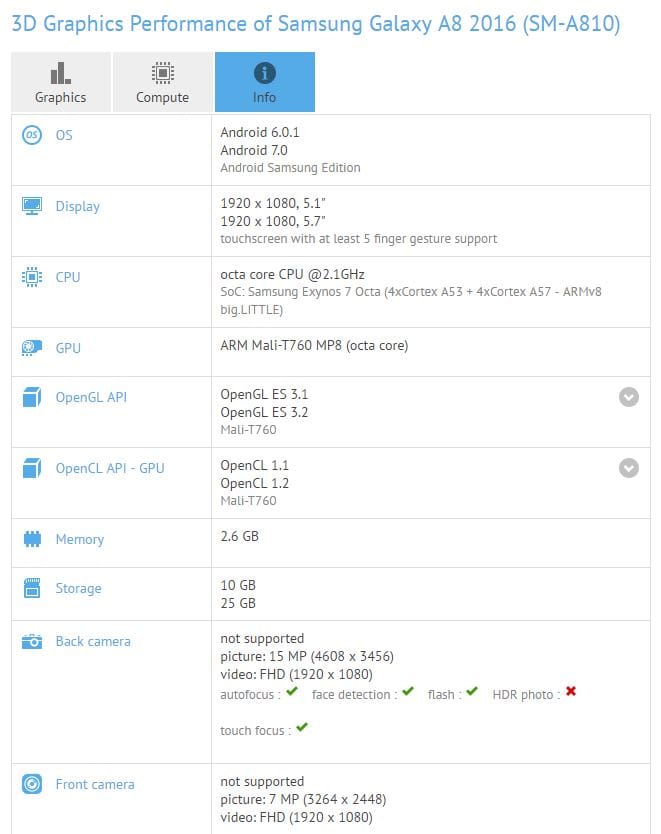 Samsung begins Galaxy A8 Nougat update testing, shows up on GFXbench